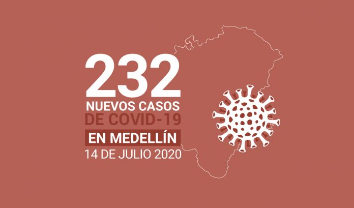 232 casos covid-19 en Medellin el 14 de julio