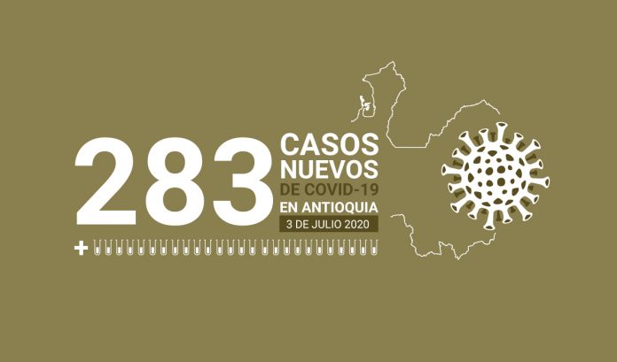 283 casos covid-19 en Antioquia el 3 de julio
