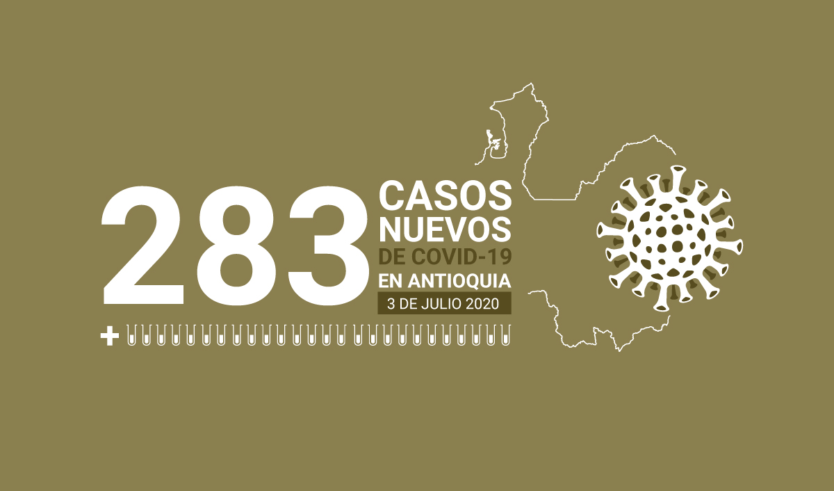 283 casos covid-19 en Antioquia el 3 de julio