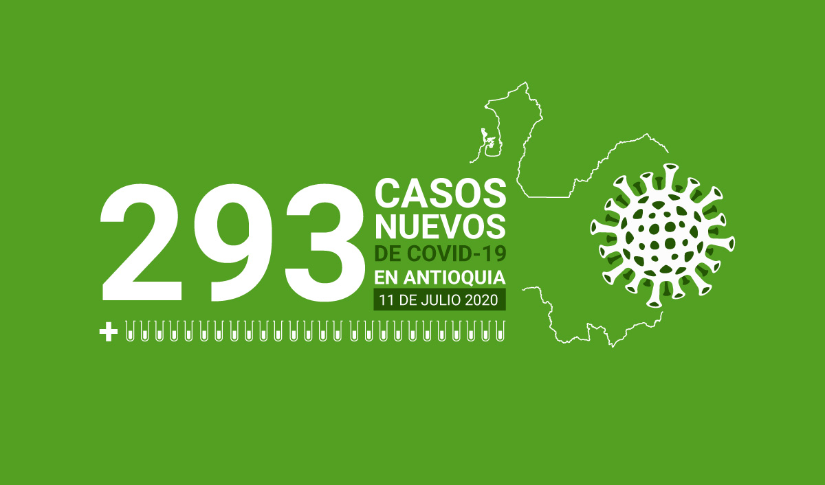 293 nuevos casos de COVID-19 este 11 de julio