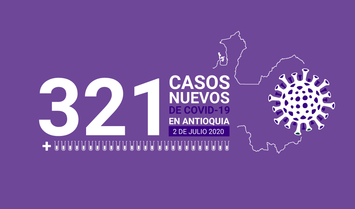 321 casos covid-19 en Antioquia el 2 de julio