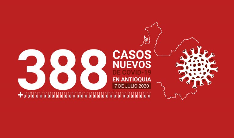388 nuevos casos de COVID-19 en Antioquia este martes 7 de julio