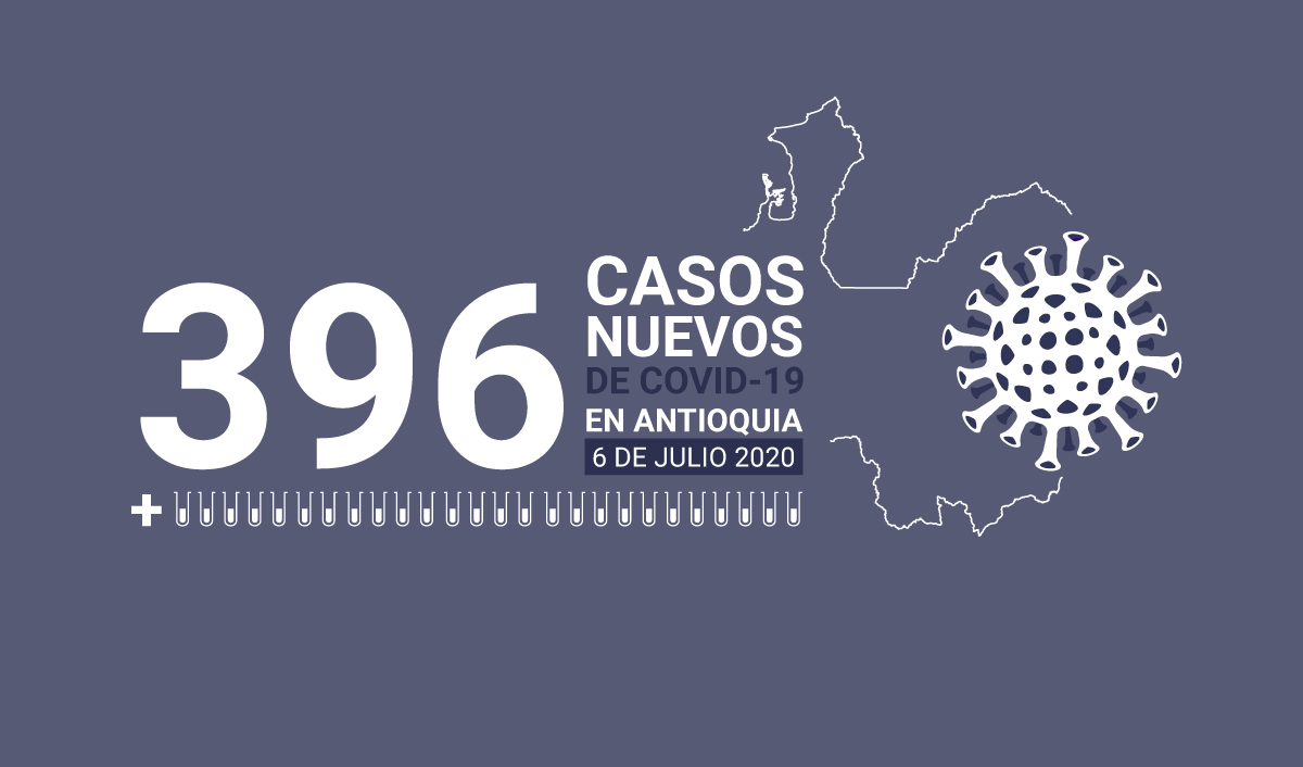396 casos covid-19 en Antioquia el 6 de Julio