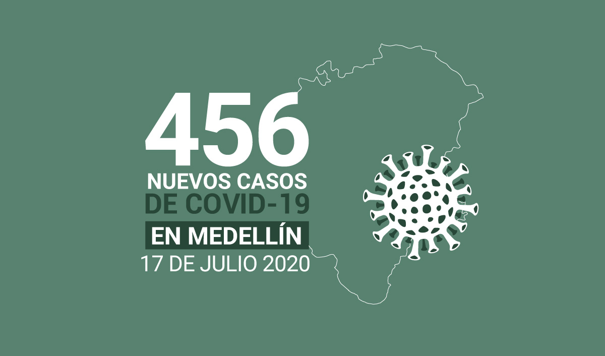 456 casos covid-19 en medellin el 17 de-julio