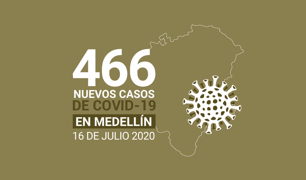 466 casos covid-19 en medellin el 16 de-julio
