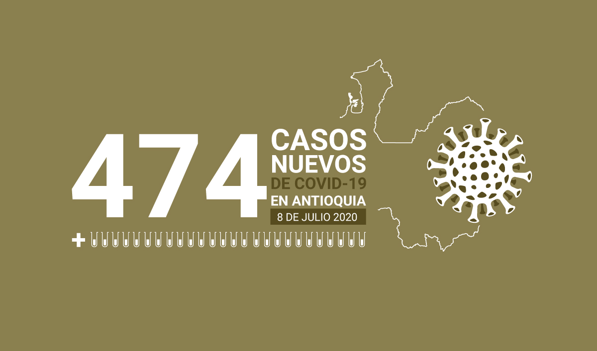 474 casos covid-19 en antioquia el 8 de julio