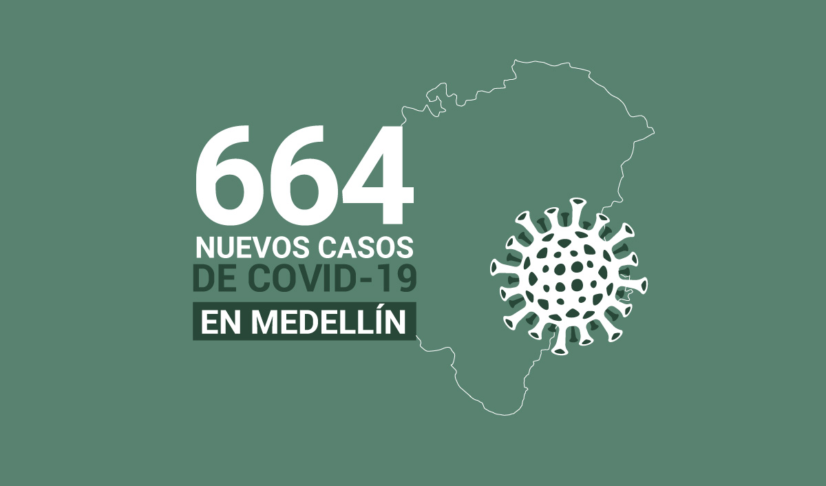 664 casos covid-19 en medellin el 28 de julio