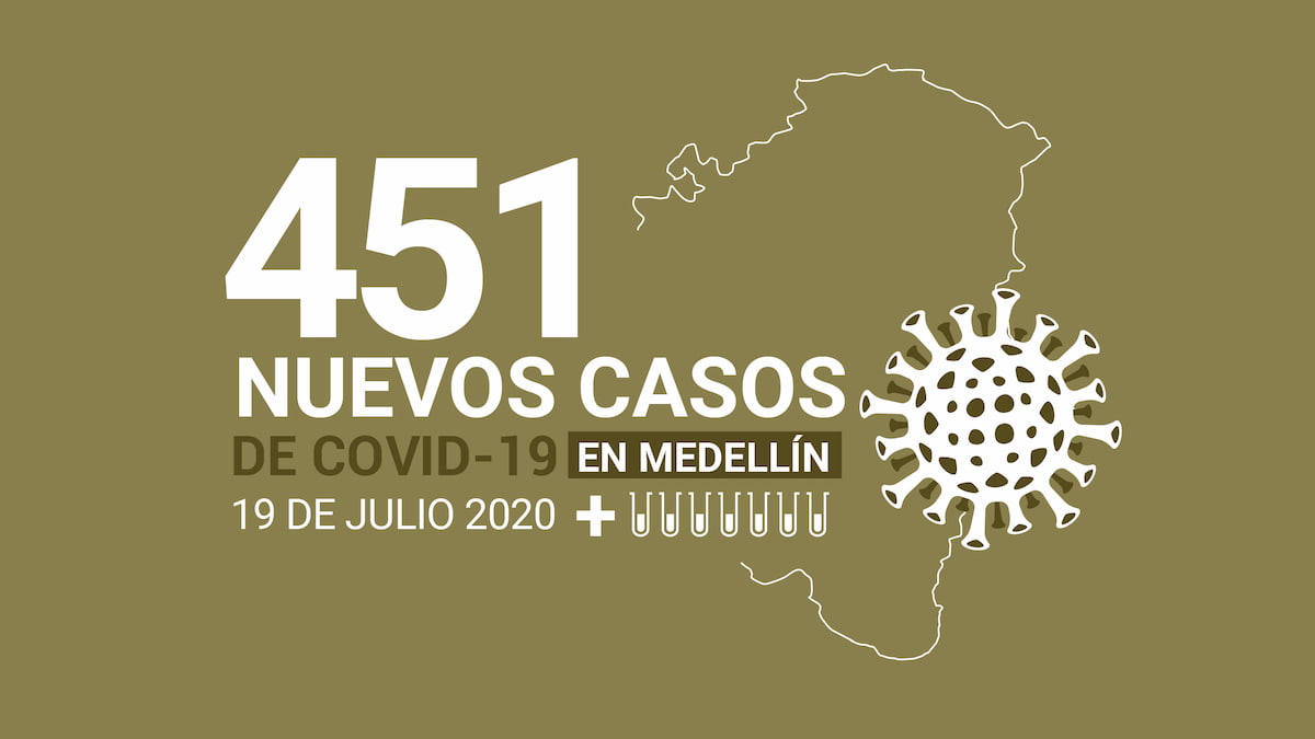 Registro de casos de COVID-19 en Medellín este 20 de julio