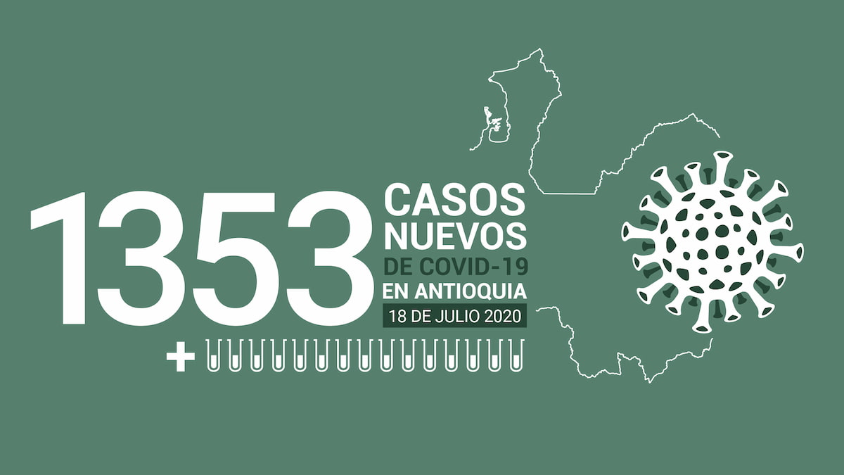 1353 nuevos casos de COVID-19 este 18 de julio en Antioquia