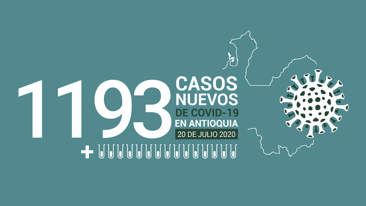 casos covid-19 en Antioquia
