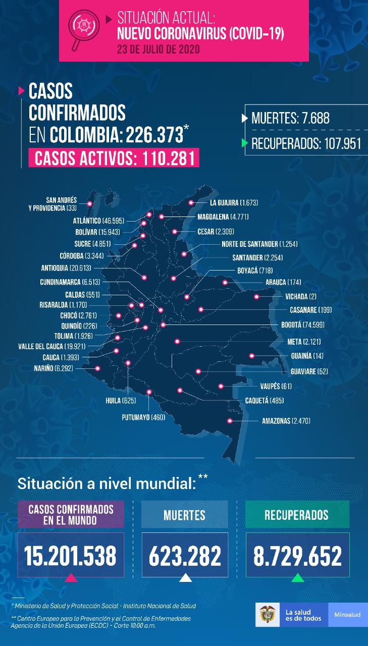 casos covid-19 en colombia el 23 de julio