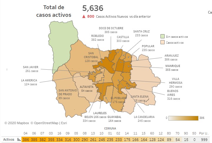 2020-08-06 - Reporte COVID_Medellín