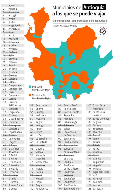 Esta Es La Lista De Municipios De Antioquia A Los Que Puede Viajar