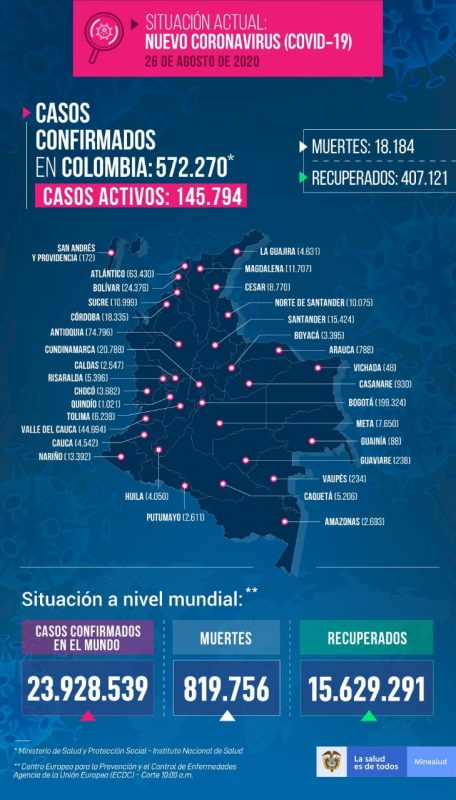 Mapa Reporte de nuevos casos de covid19 en Antioquia del 26 de agosto de 2020