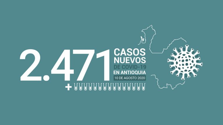2.471 nuevos casos de COVID-19 este 10 de agosto en Antioquia