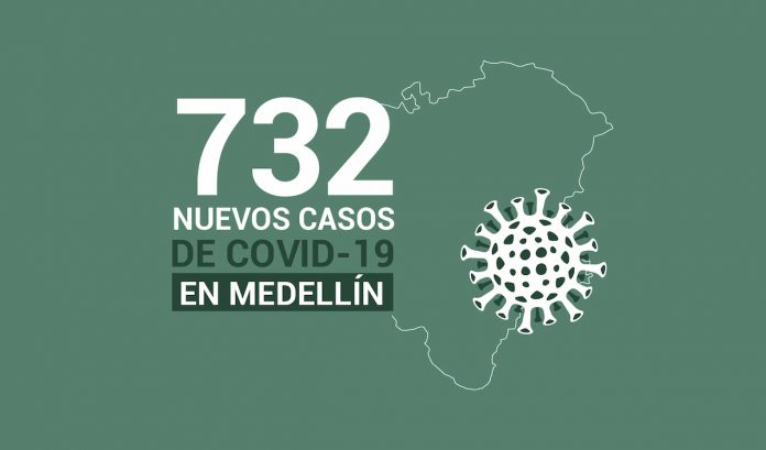 2020-09-03 - Reporte COVID Medellín