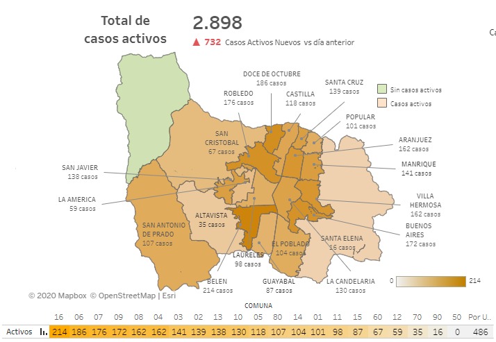 2020-09-03 Reporte COVID Medellín - Mapa