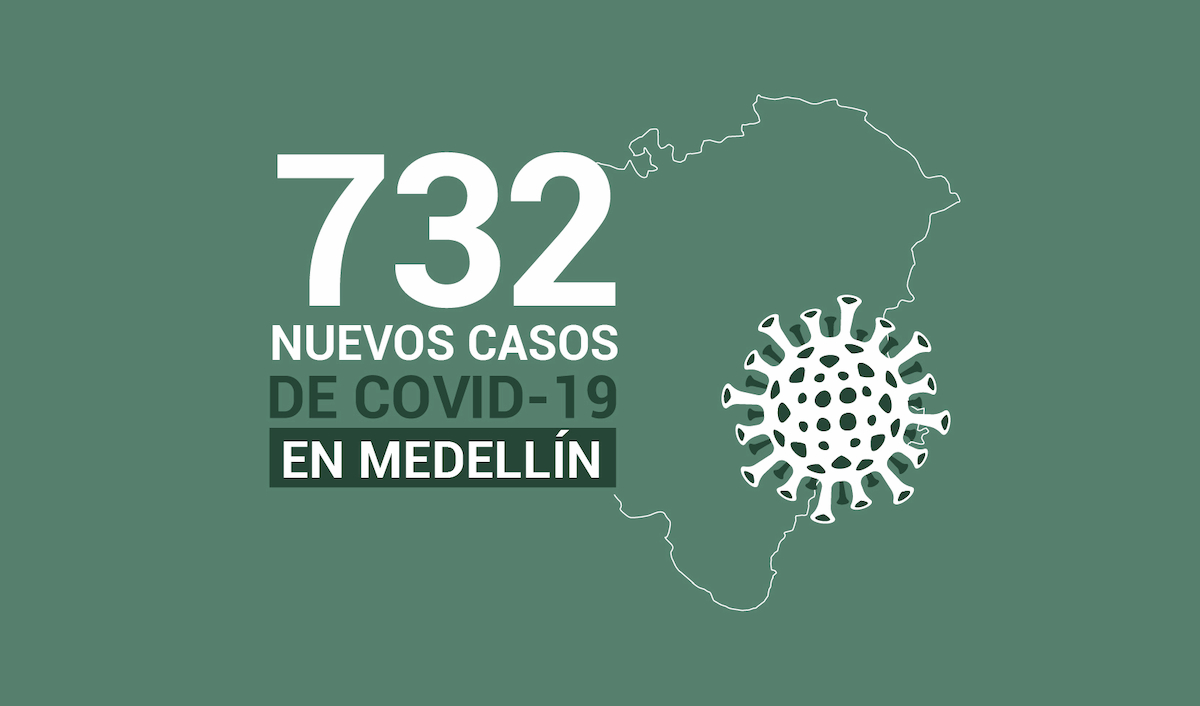 2020-09-03 - Reporte COVID Medellín