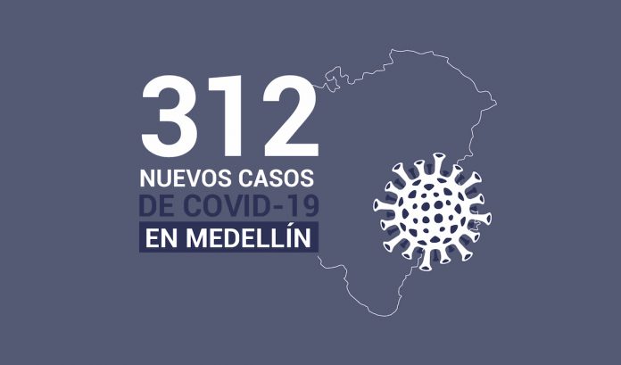 2020-09-09 - Reporte COVID Medellín