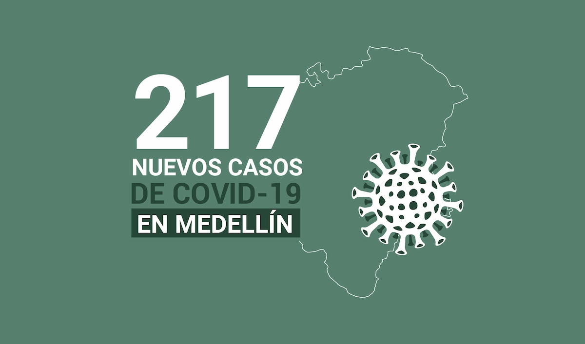 2020-09-20 Reporte COVID Medellín