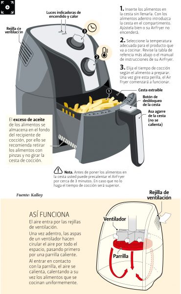 Así Funciona La Airfryer - Vivir En El Poblado