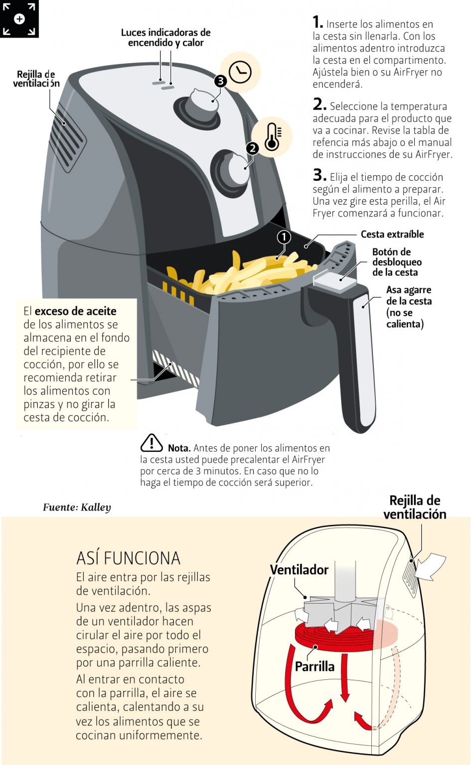 Así funciona la airfryer - Vivir en El Poblado