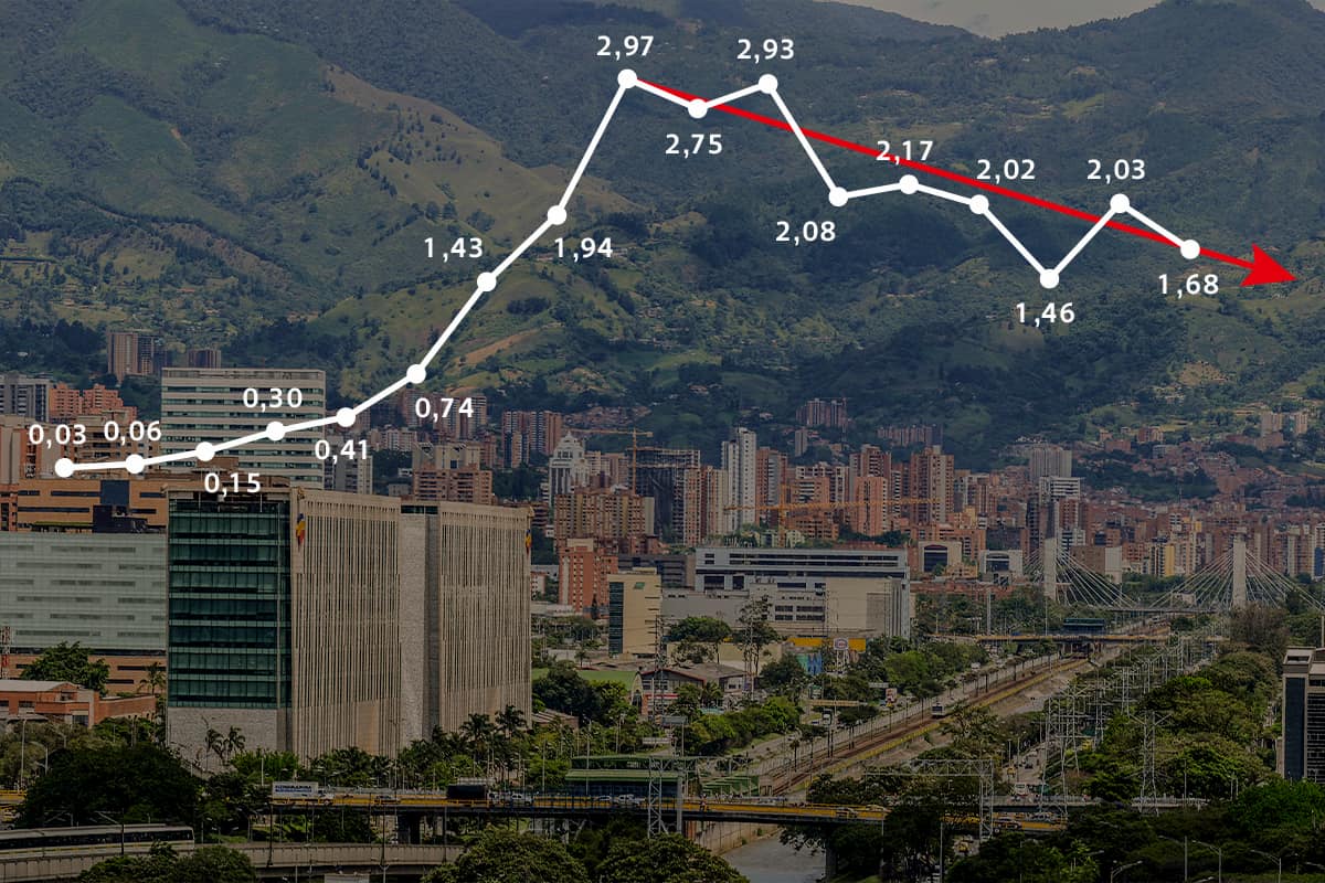 COVID-19 en Medellín muestra una tendencia a la baja, Alcaldía