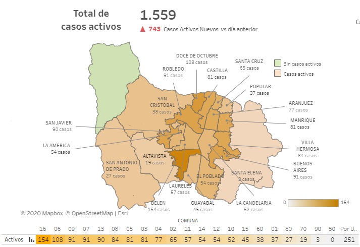Casos de COVID-19 en barrios de Medellín 14 de septiembre