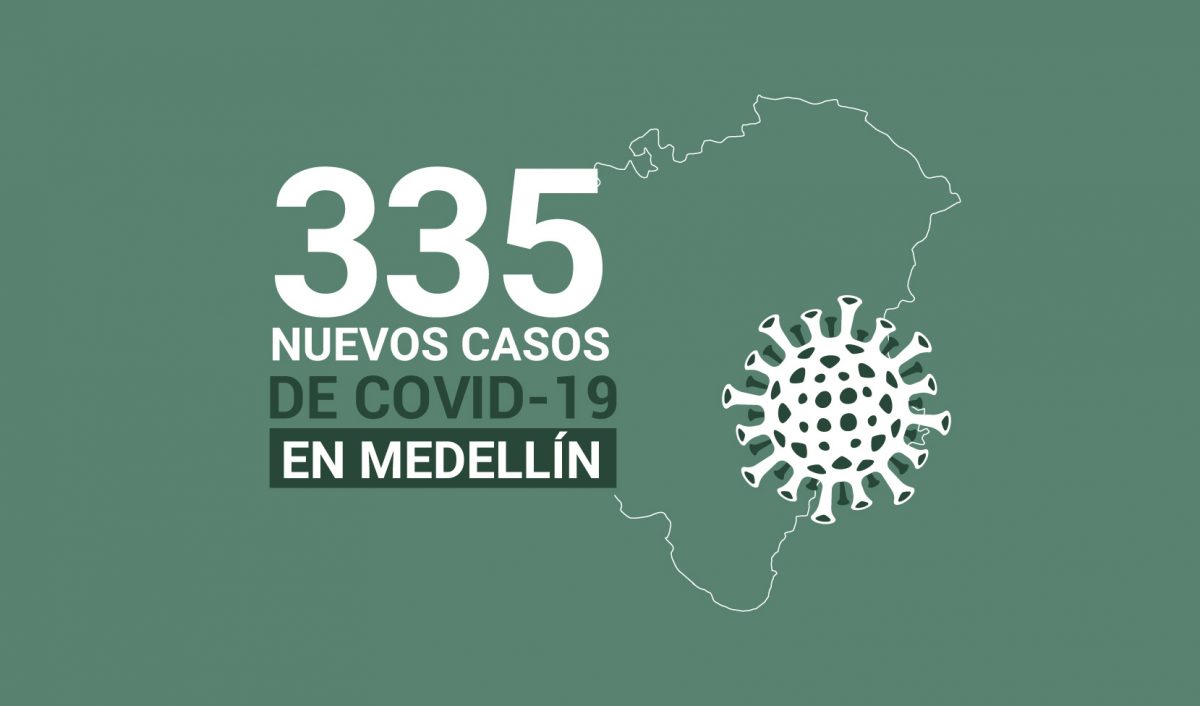 Casos de COVID-19 en medellin 8 de septiembre