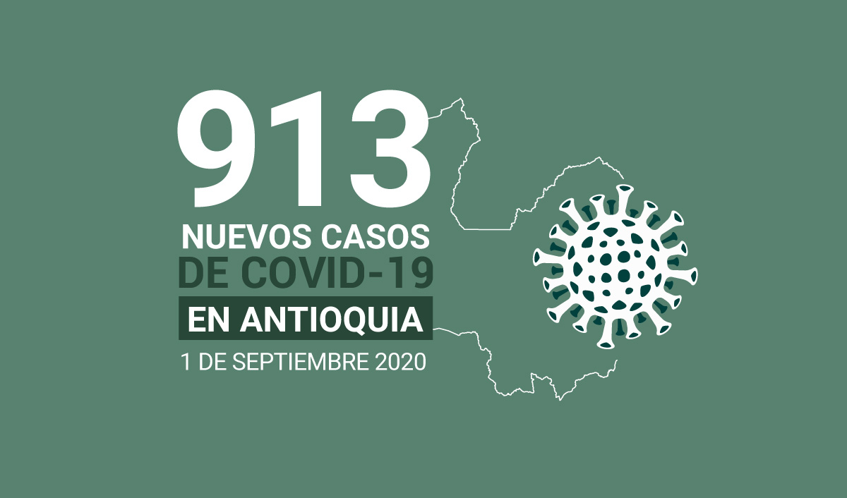 casos covid-19 en Antioquia el 1 de septiembre