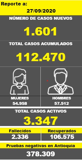 estadísticas covid-19 Antioquia