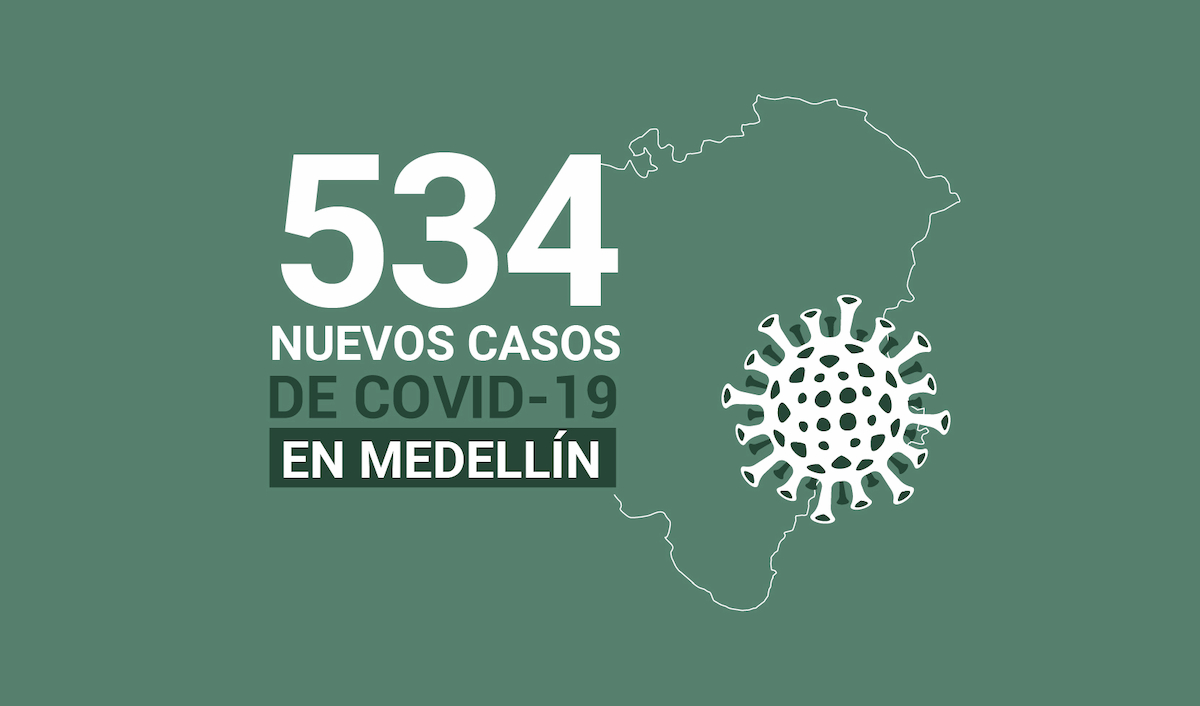 2020-10-01 Reporte COVID Medellín