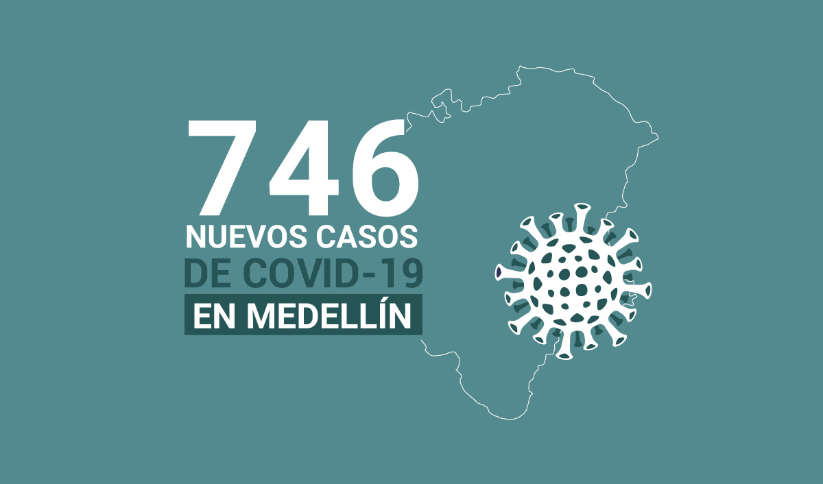 Casos de COVID-19 en de Medellín 22 octubre