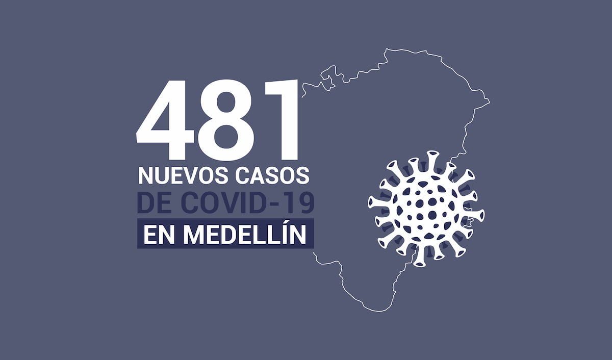 Reporte de casos nuevos de covid19 en medellín el 21 de octubre