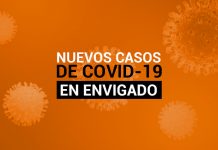 Más de 28.000 personas se han contagiado del COVID19 en Envigado