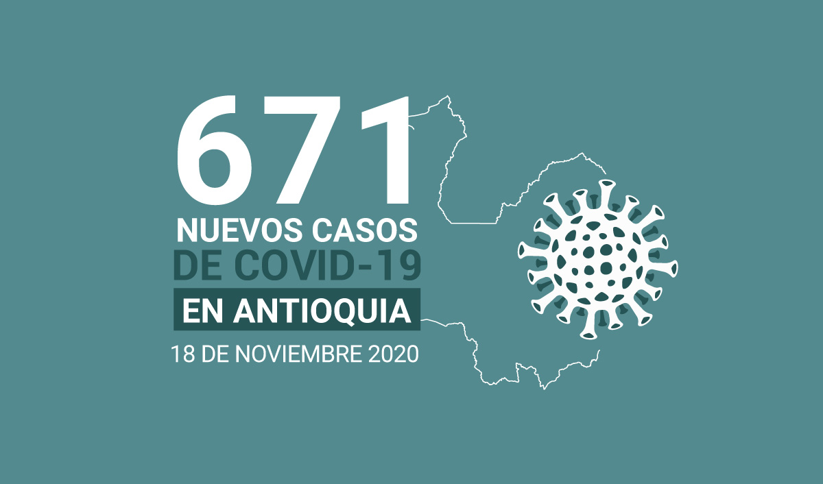 Casos de COVID 19 en Antioquia 18 NOVIEMBRE
