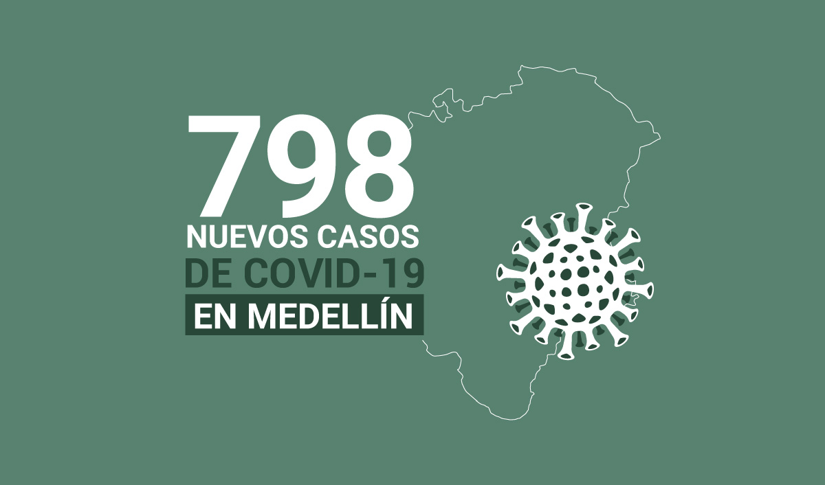 Casos de COVID-19 en Medellín 30 NOVIEMBRE