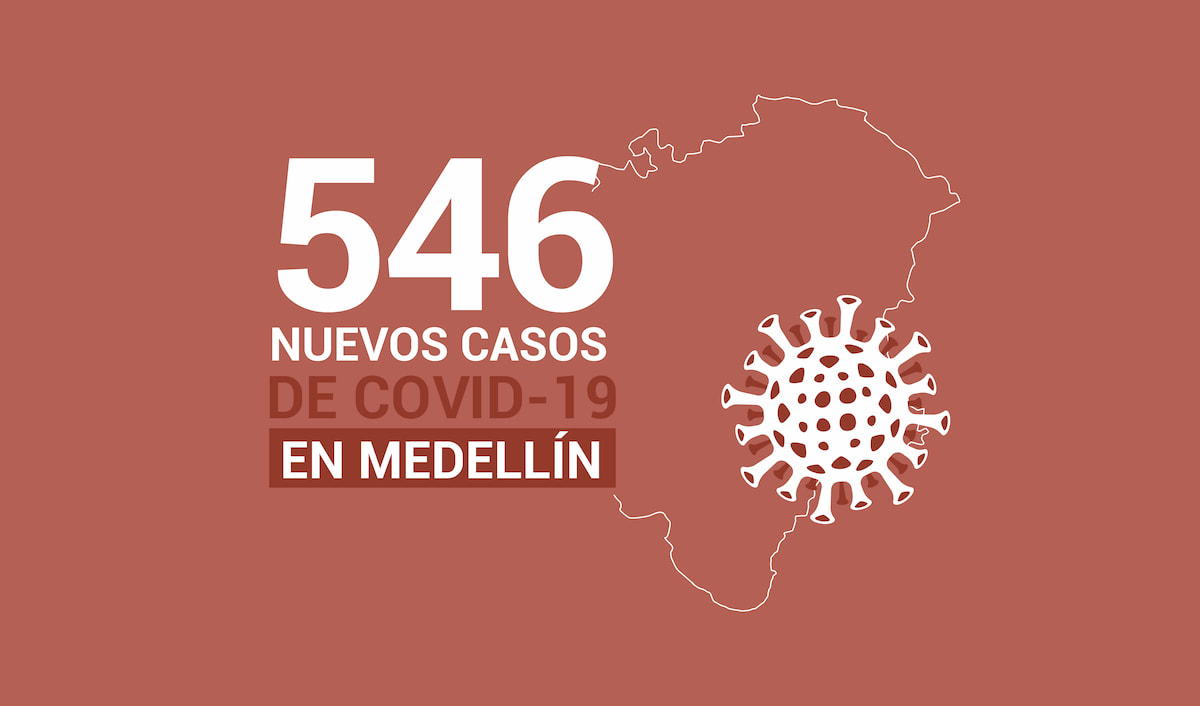 Reporte de nuevos casos de covid19 en Medellín del miércoles 18 de noviembre 2020 Meme