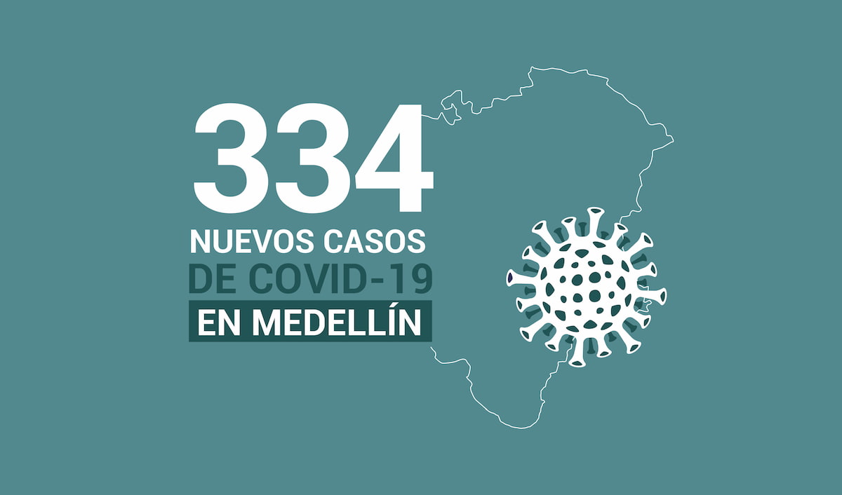 Reporte de nuevos casos de covid19 en Medellín del miércoles 19 de noviembre 2020