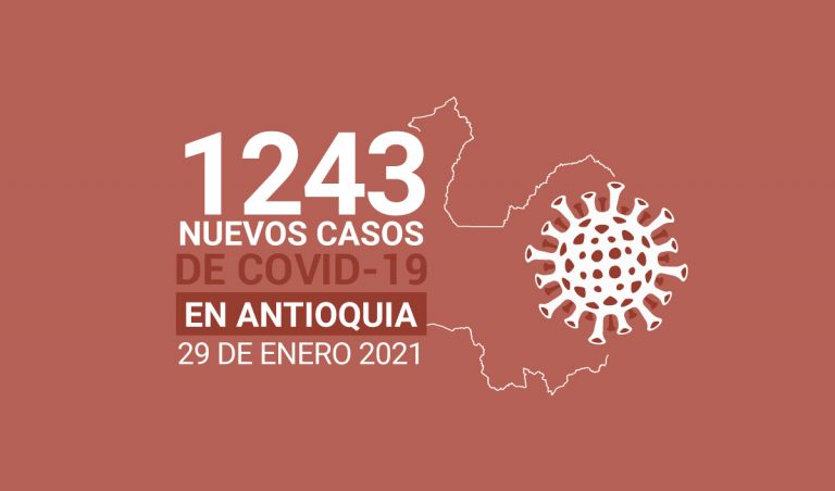 Nuevos casos de COVID-19 en Antioquia este viernes 29 de enero