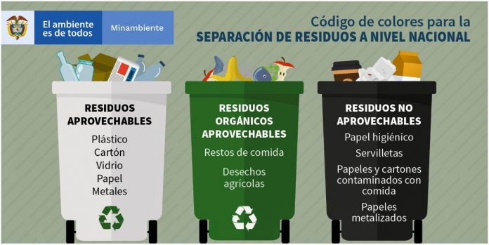 ¡Atención! Nuevo código de colores para la separación de residuos
