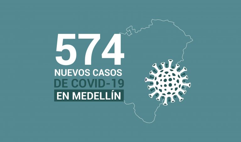 Registro de casos de COVID-19 en Medellín este jueves 28 de enero