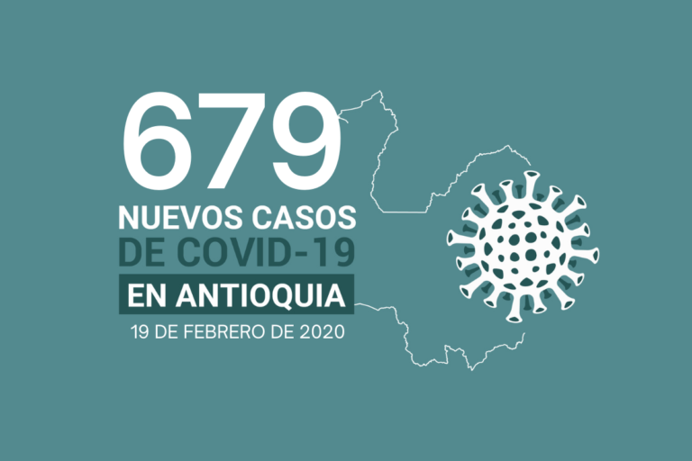 Nuevos casos de COVID-19 en Antioquia este viernes 19 de febrero