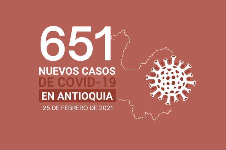Nuevos casos de COVID-19 en Antioquia este jueves 25 de febrero