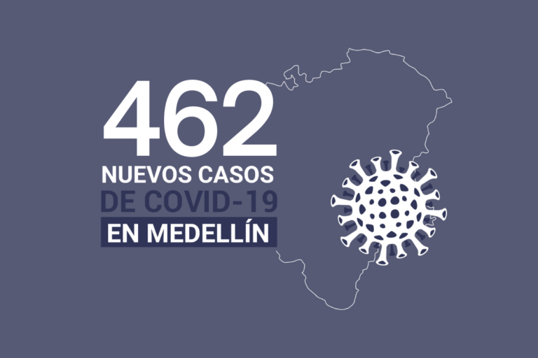 Registro de casos de COVID-19 en Medellín este jueves 25 de febrero