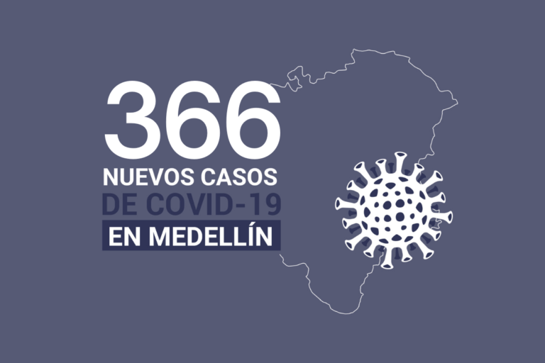 Registro de casos de COVID-19 en Medellín este viernes 12 de febrero