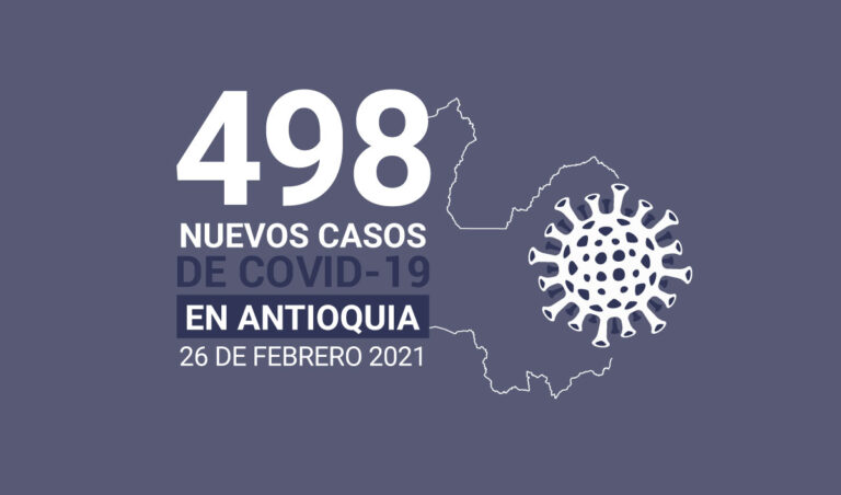 Nuevos casos de COVID-19 en Antioquia este viernes 26 de febrero