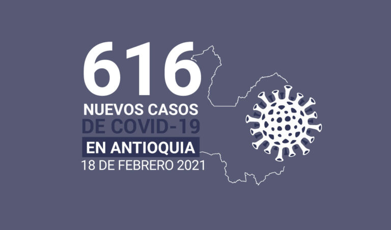 Nuevos casos de COVID-19 en Antioquia este jueves 18 de febrero