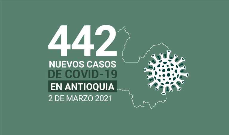 Nuevos casos de COVID-19 en Antioquia este martes 2 de marzo