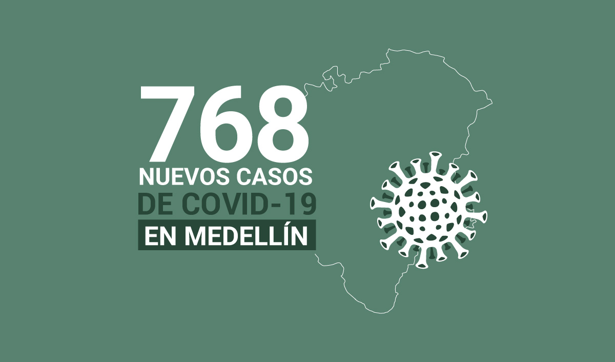 Reporte de casos COVID19 en Medellín para el martes 23 de marzo
